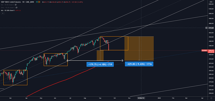 sp500