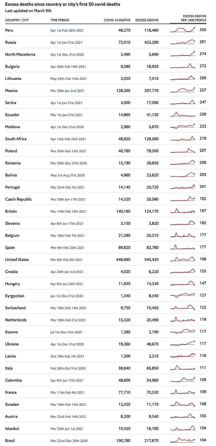 Screenshot 2021-03-15 at 07.58.16