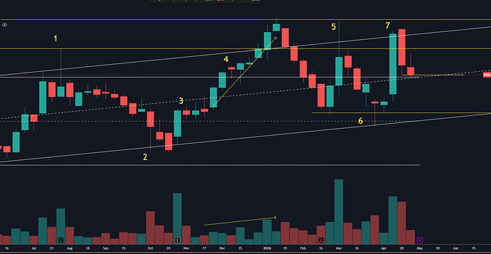weekly