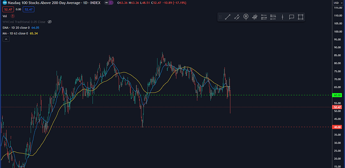 200NAS