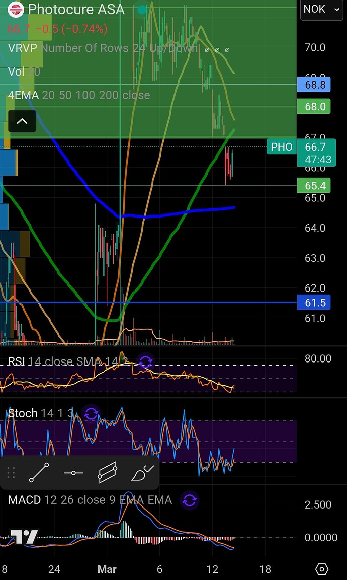 Screenshot_20260313_141217_TradingView