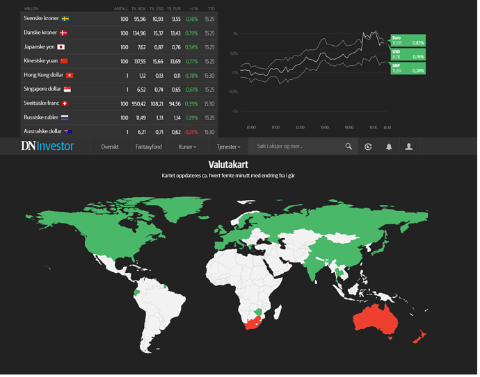 Screenshot 2022-02-04 at 15-34-42 Valuta - DN Investor