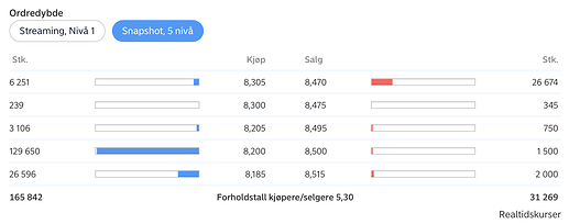 Skjermbilde 2022-02-02 kl. 14.43.45