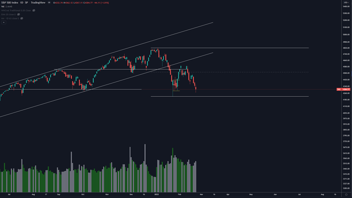 s&p