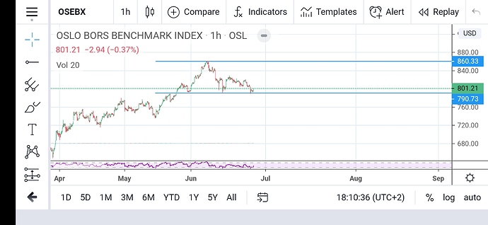 Screenshot_20200625_181038_com.tradingview.tradingviewapp