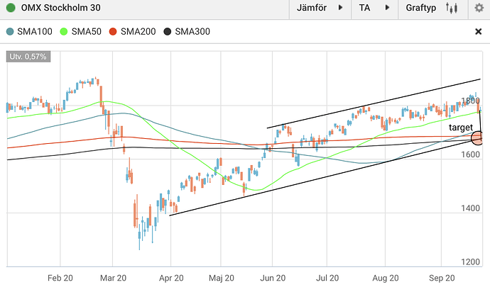 Screenshot 2020-09-22 at 19.15.31