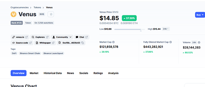 Screenshot_2021-02-04 Venus price today, XVS marketcap, chart, and info CoinMarketCap(2)
