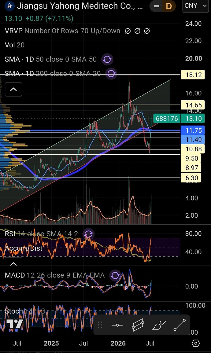 Screenshot_20260707_160216_TradingView