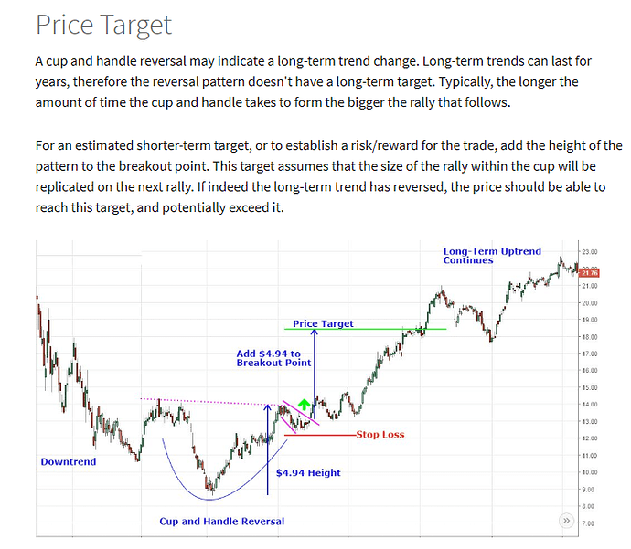 Cup%20price%20target