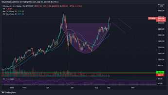 ETHUSD_2021-09-04_18-42-54