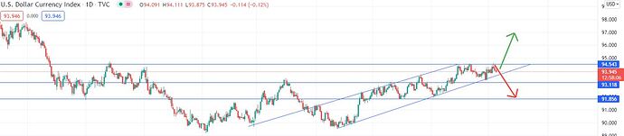 dxy