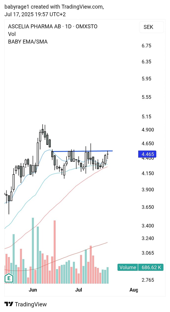 TradingView_Screenshot_1752775069957