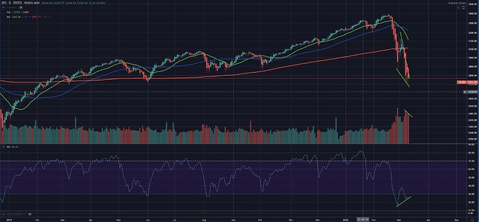 spx