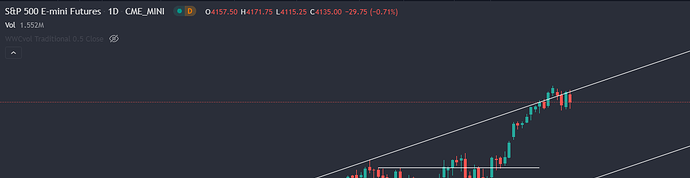 sp500