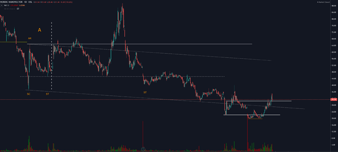nano