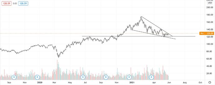 xbi-daily