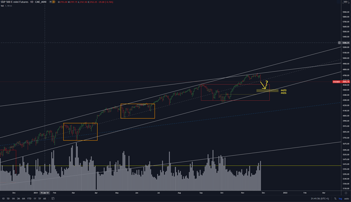 sp500