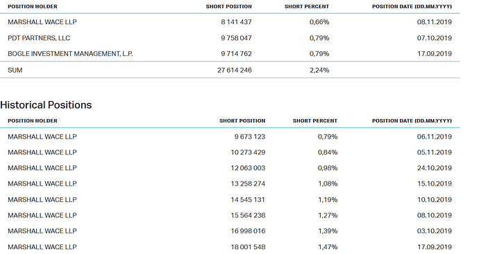 Screenshot_2019-11-11%20Details%20-%20Short%20Sale%20Register