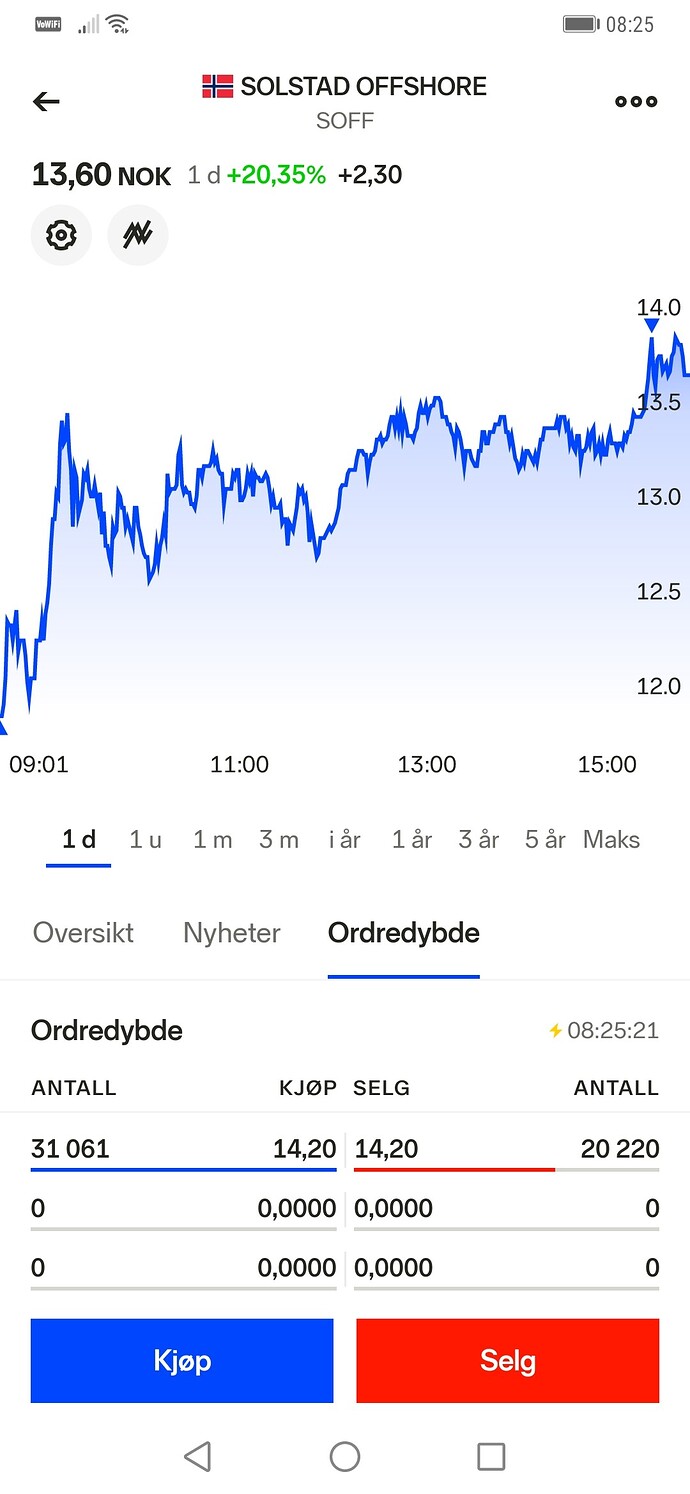 Screenshot_20220221_082535_com.nordnet