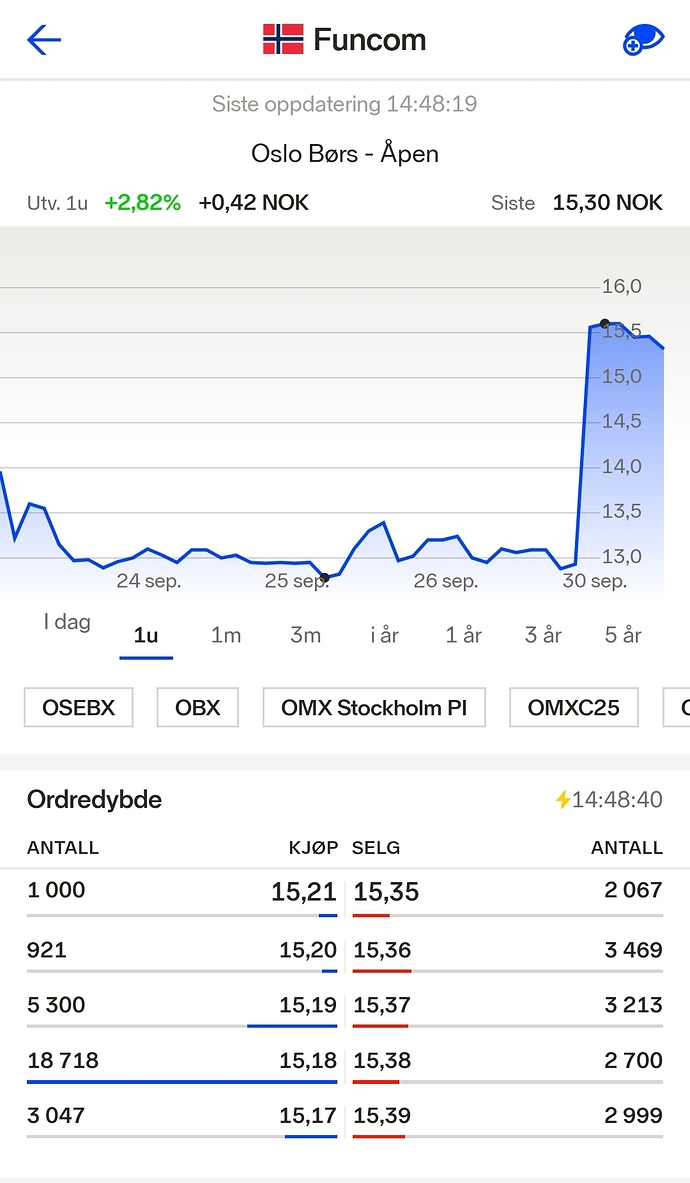 Screenshot_20190930-144903_Nordnet