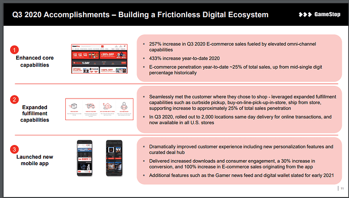 Building digital ecosystem