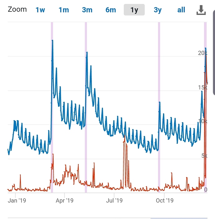 Screenshot_20191219-180007_Chrome
