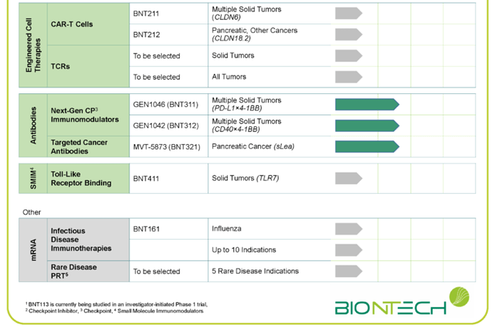 bio2