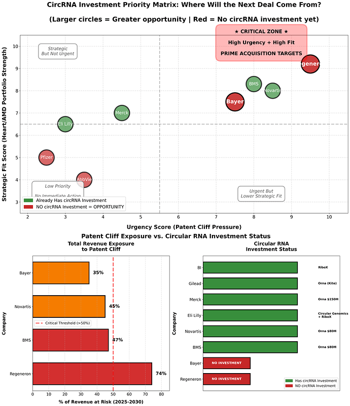 CircRNA_Top_Two_Panel_Portrait