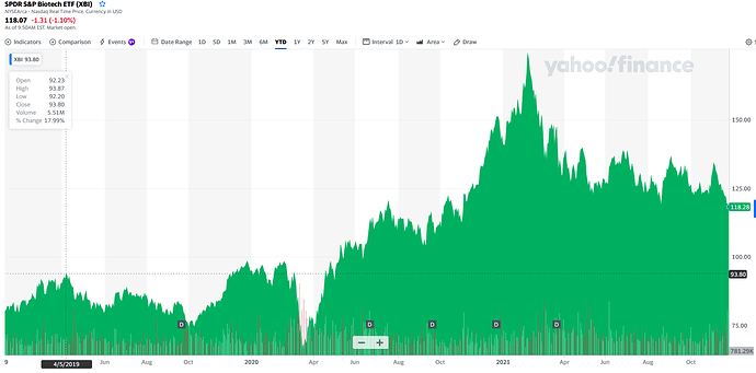 XBI biotech