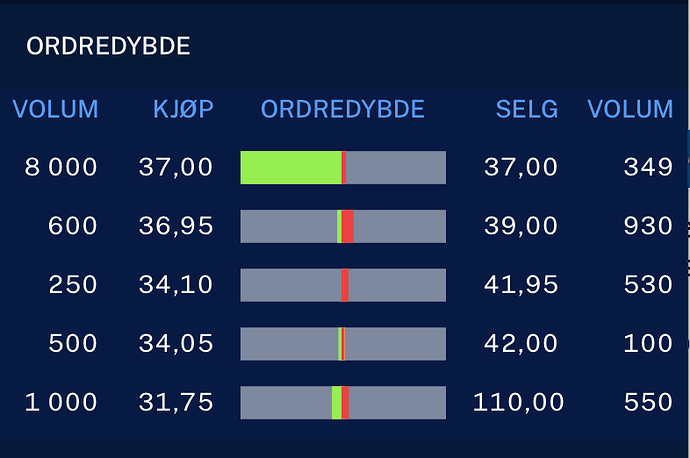 Skjermbilde 2022-11-02 kl. 08.51.47