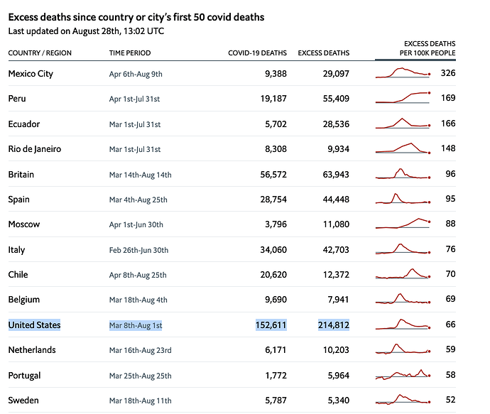 Screenshot 2020-09-05 at 19.50.00