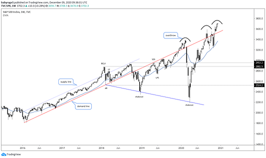 SPX