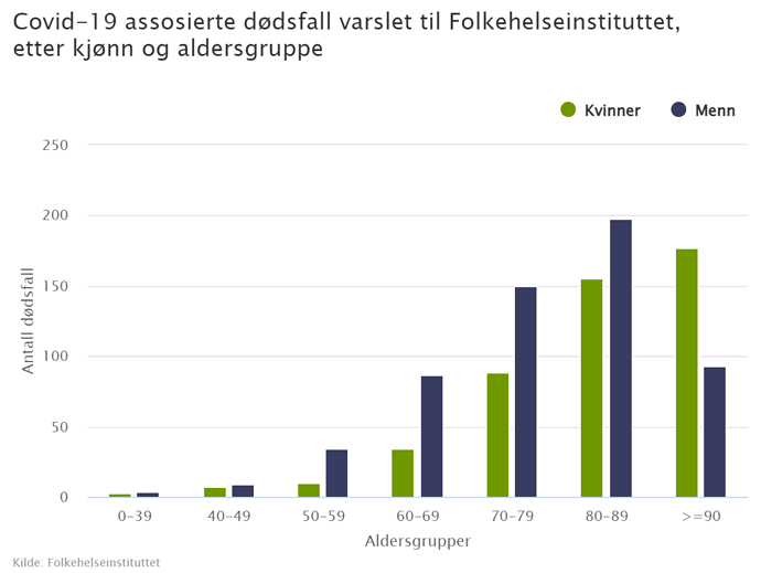 covid-19-assosierte-ddsf