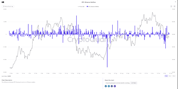 Binance netflow