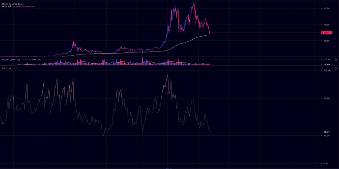 4 bunner i RSI