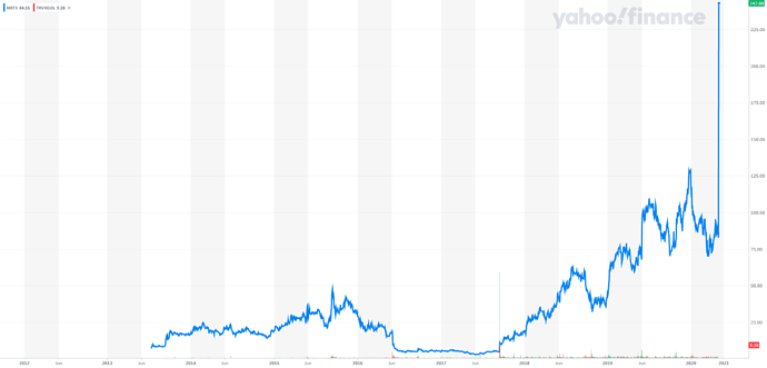 MRTX_YahooFinanceChart