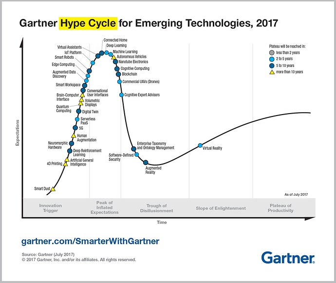 Emerging-Technology-Hype-Cycle-for-2017_Infographic_R6A