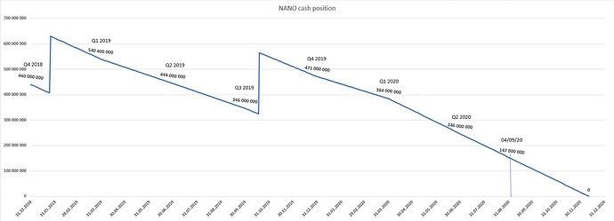 NANO cash