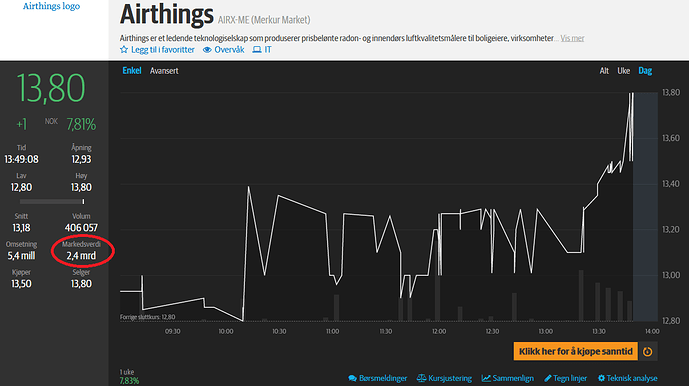 Screenshot_2020-11-26 Airthings (AIRX-ME) - DN Investor