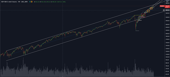 sp500