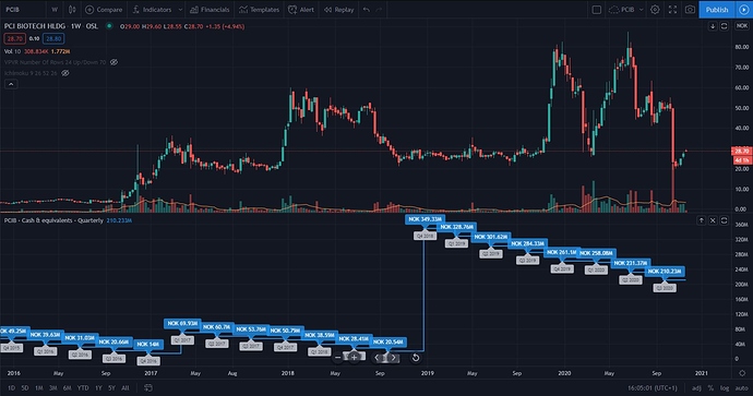 PCIB Cash and Equ