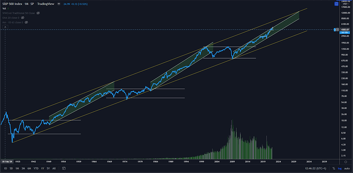 S&P