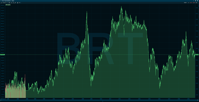 Brent%20EUR%2020