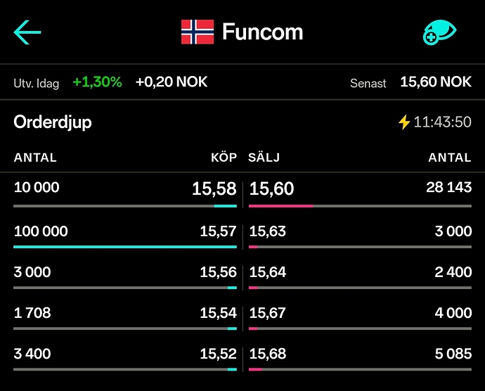 Screenshot_20191021-114402_Nordnet