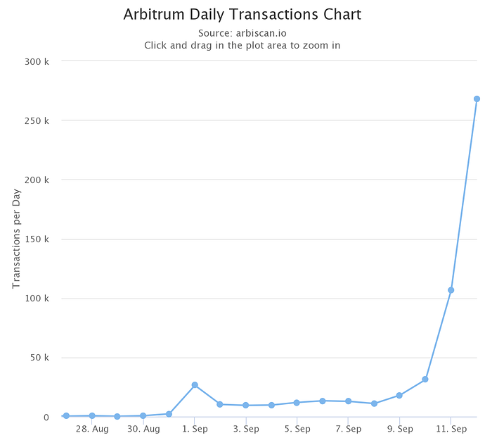 chart