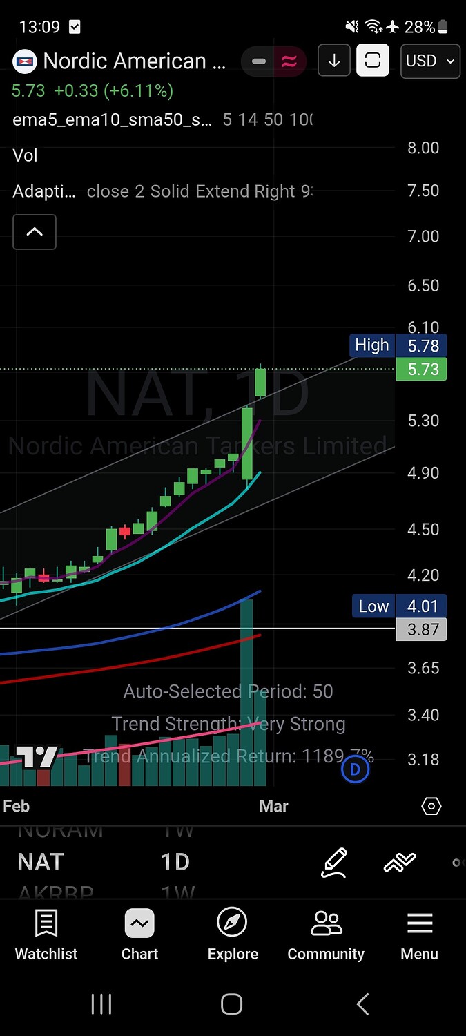 Screenshot_20260228_130952_TradingView