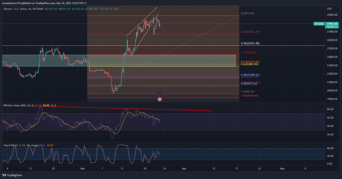 BTCUSD_2023-03-24_14-57-43