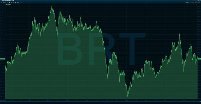 Brent%20EUR