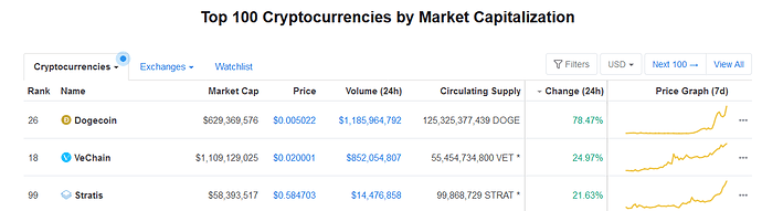 Screenshot_2020-07-08 Cryptocurrency Market Capitalizations CoinMarketCap