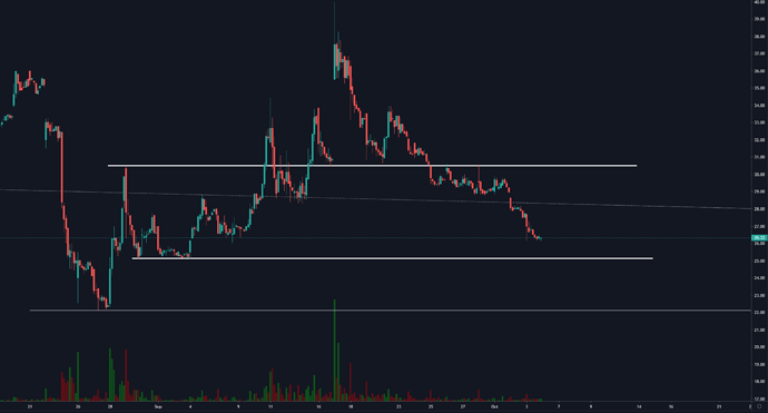 nano2